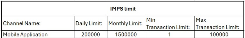 IMPS transaction limits for the mobile application