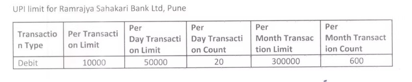 UPI transaction limits for Ramrajya Sahakari Bank
